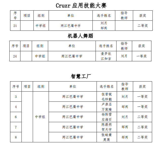 重庆市两江巴蜀中学