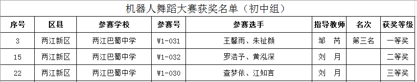 重庆市两江巴蜀中学