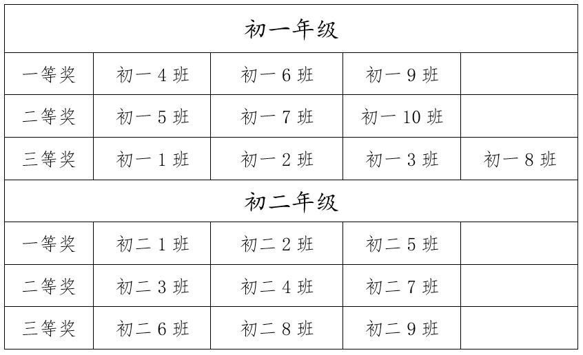 重庆市两江巴蜀中学