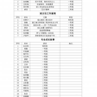 智慧引领，以赛赋能  ——重庆两江巴蜀中学第四届班主任基本功竞赛